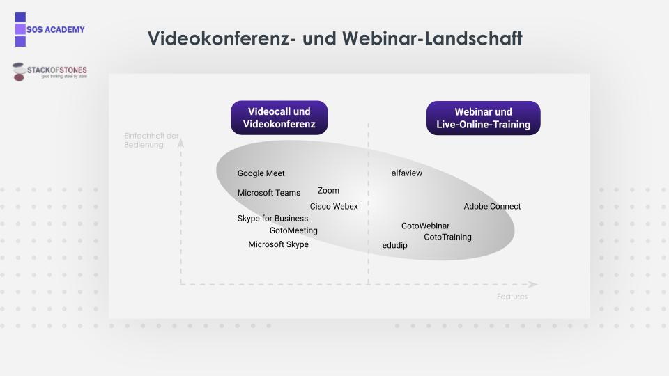 Videokonferenz- und Webinar-Landschaft – Wer gehört zu den Top10?